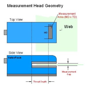 Film Thickness Measurement